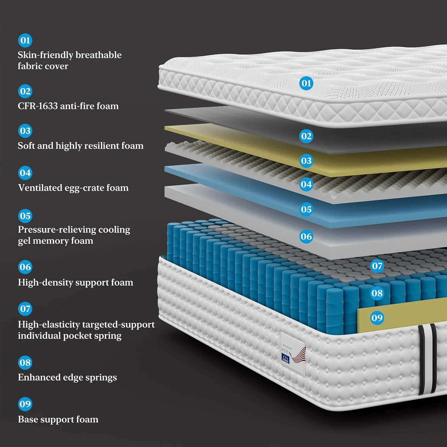 14" Hybrid Mattress, Memory Foam & Pocket Spring Bed, Medium Firm Comfort, Spine Support, Quiet & Breathable - White - King - Image 4