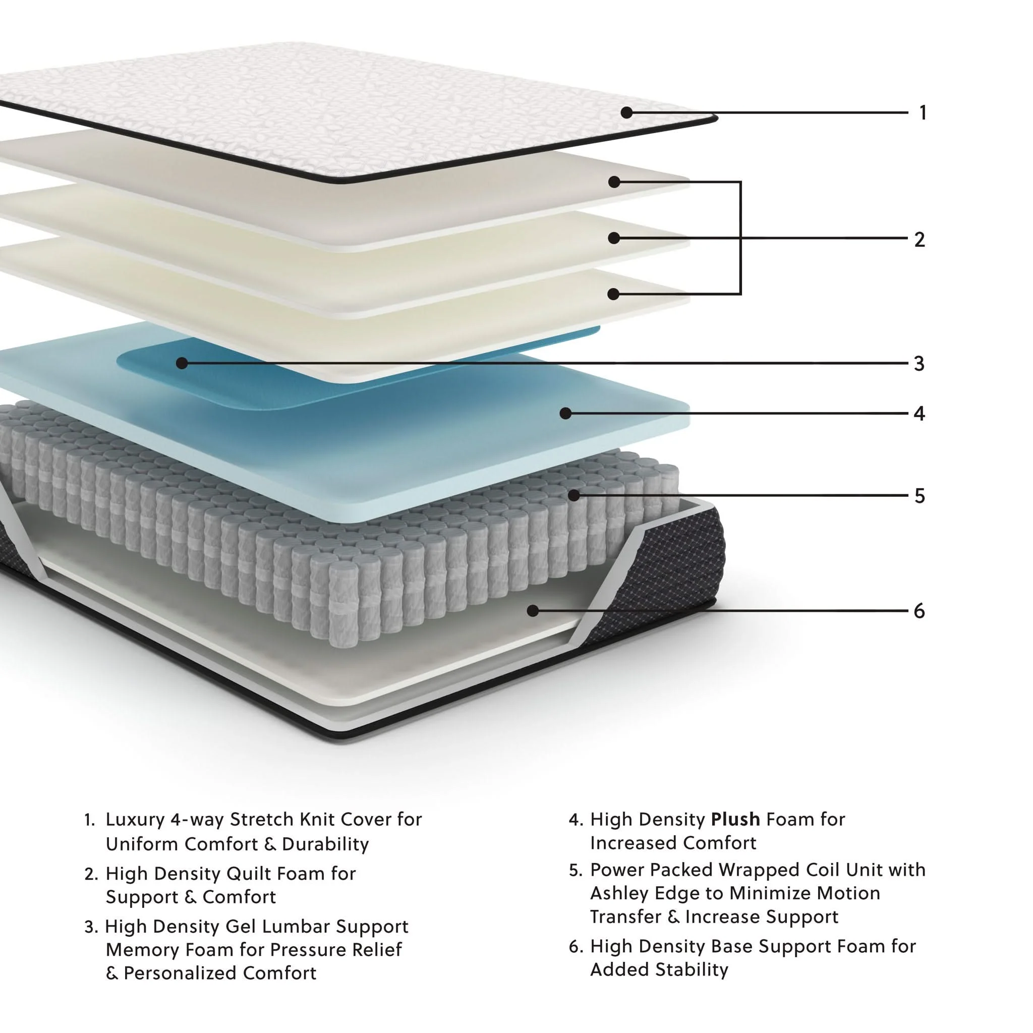 Limited Edition Plush - Mattress - Image 3