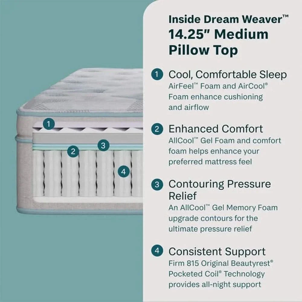 Serene Day Pillowtop Mattress and Adjustable Base Sleep Package with Protector & Pillows - Image 8