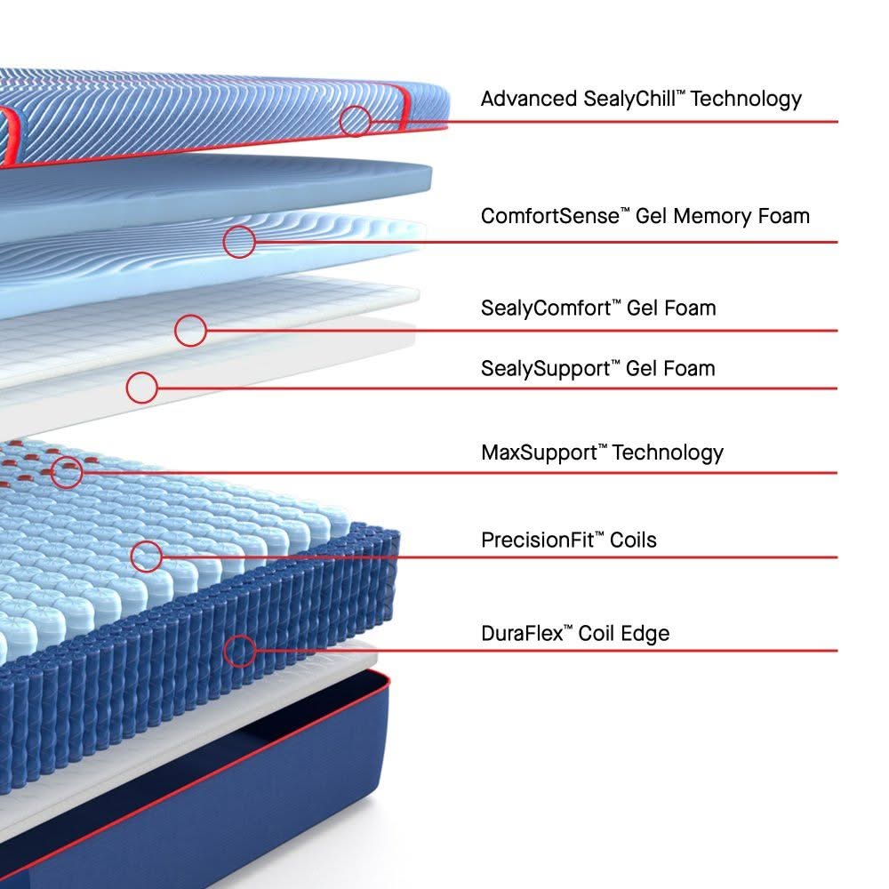 Posturepedic Elite - High Point II Soft Mattress - Image 3