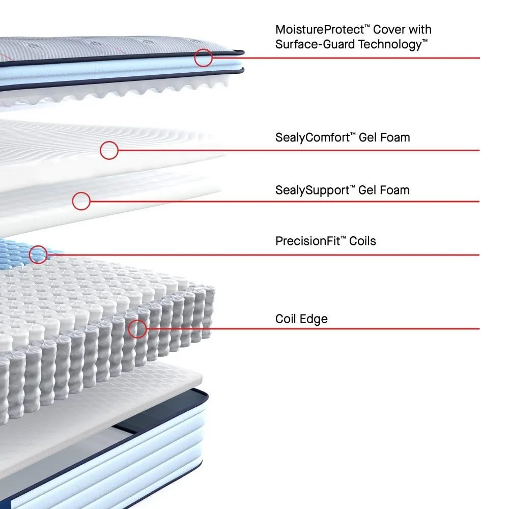 Posturepedic - Medina II Euro Pillow Top Medium Mattress - Image 3