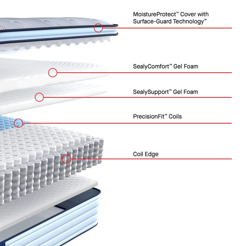Sealy Posturepedic Medina II Plush Euro Pillow Top Mattress with PrecisionFit Coils & Cooling Cover - Image 10